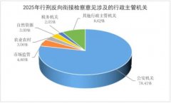 津冀查察机关手艺查询拜访官共建共享机制